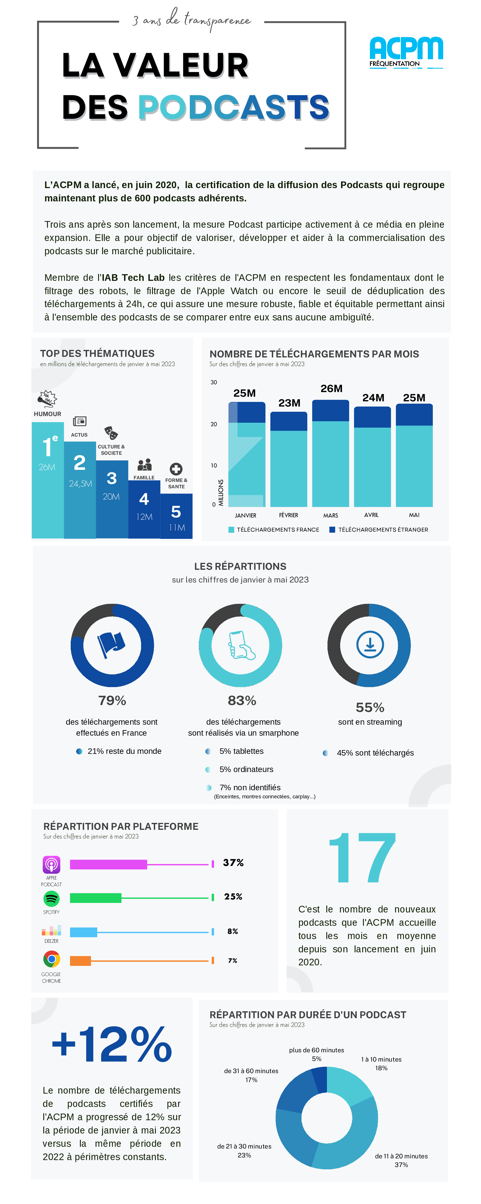 Infographie-Podcast-ACPM
