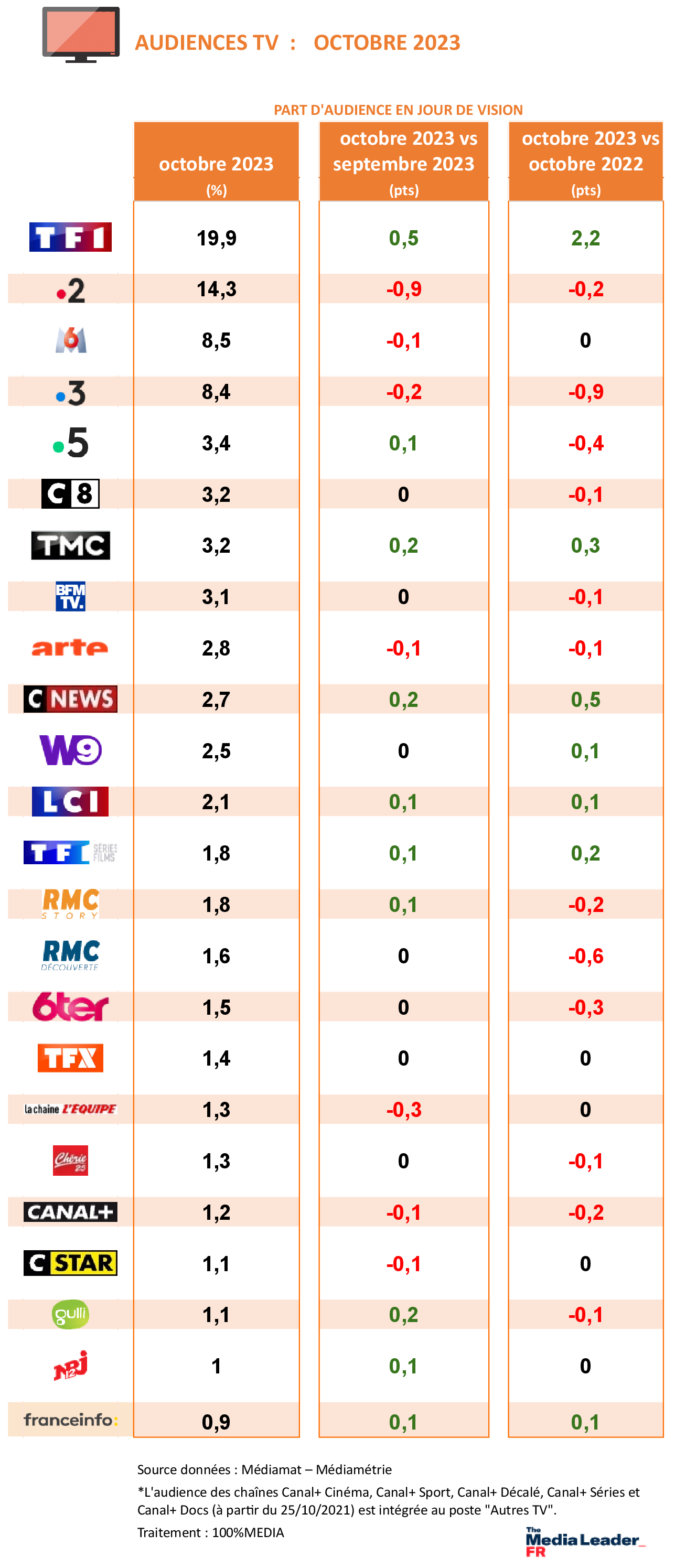 nl3004-Audiences-TV-Nevoembre-2023-Mediamat-mensuel-