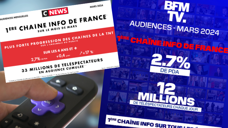 BFMTV et CNews à égalité en part d’audience en mars