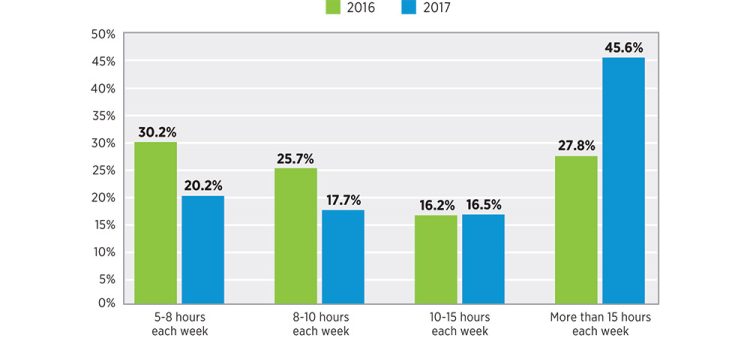 Limelight Networks quantifie à +64% la progression du temps passé en ligne (hors activité professionnelle) en un an