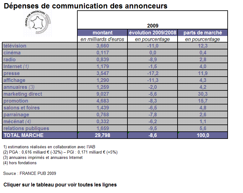 TableauFrancePub