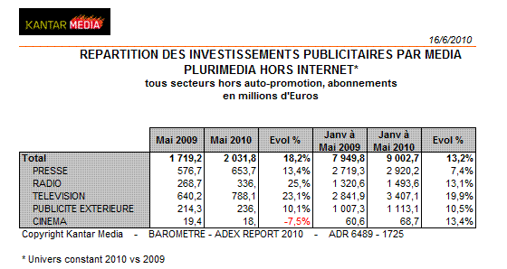 imagekantar