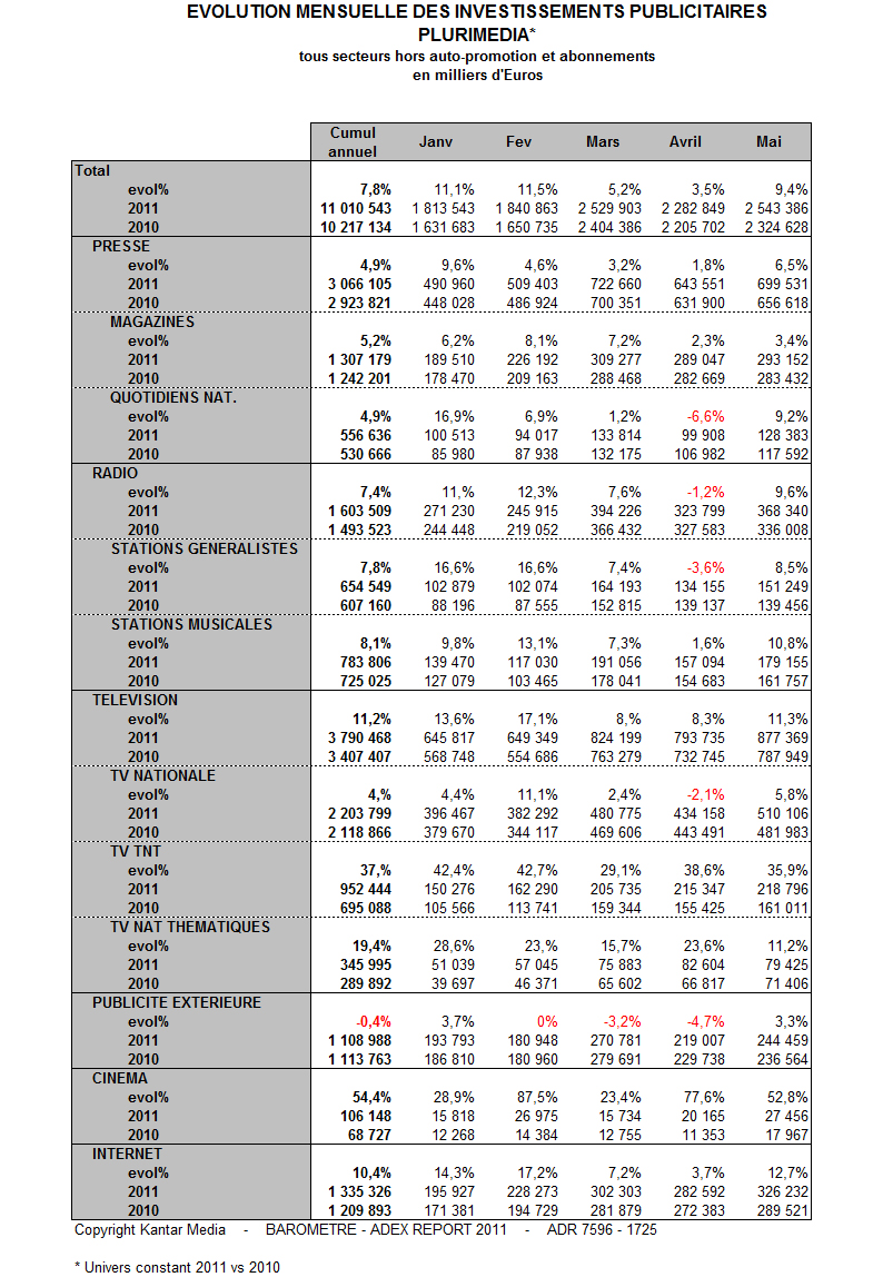 NL317-tableau-kantar-mai11