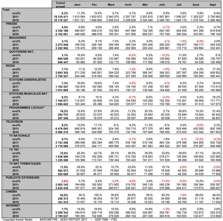 BAROMETRE - ADEX REPORT SEPTEMBRE 2011