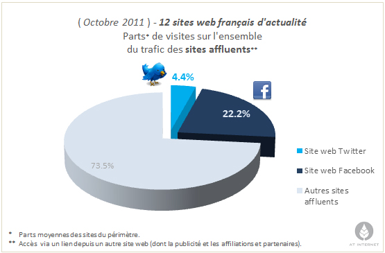 NL380-graph-at internet