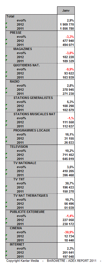 Kantar012012