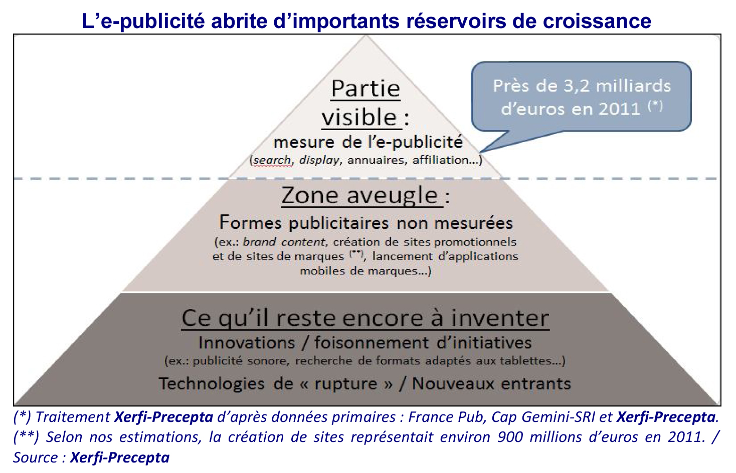 NL496-pyramide-xerfi