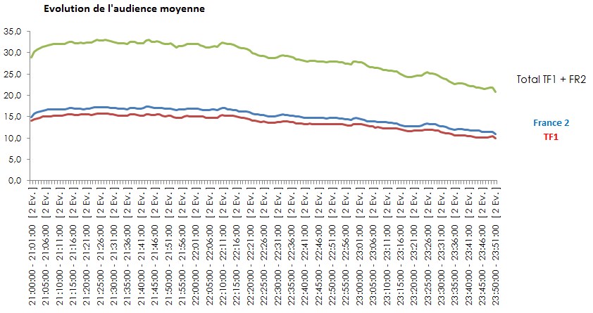 NL499-image-mediametrie2