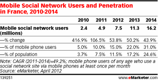 NL506-tab-emarketer