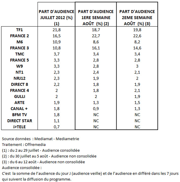 NL547-tab-mediametrie