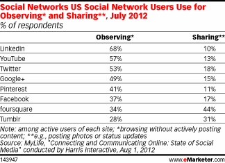 NL548-tab-emarketer