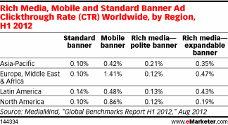 NL551-tab-emarketer