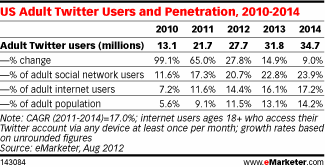 NL556-Tab-emarketer2