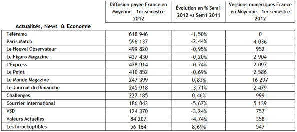 NL559-tab-OJD actualités