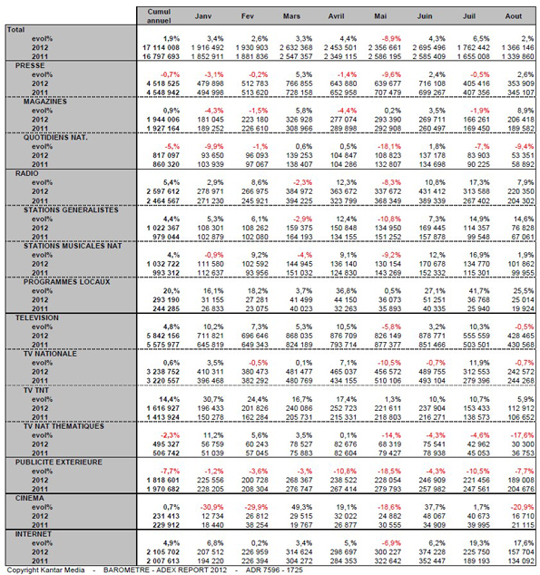 NL565-tab-kantar media