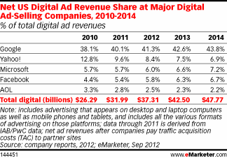 NL567-tab-emarketer