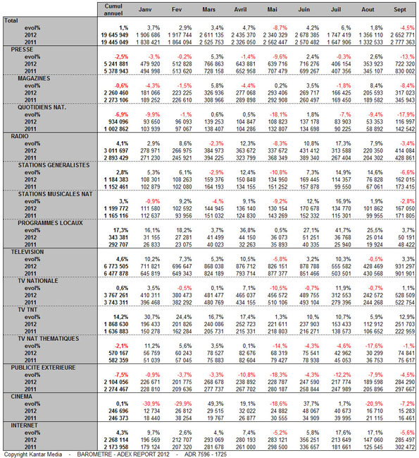 NL589-tab-kantar media