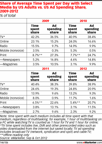 NL590-image-emarketer