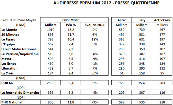 NL602-tab-audipresse-PQN