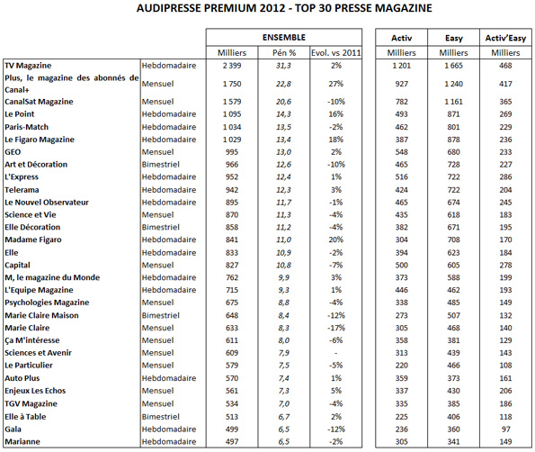 NL602-tab-audipresse-Presse Mag