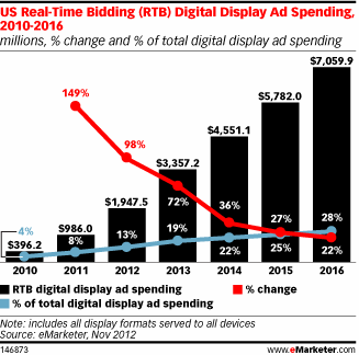 NL605-graph-emarketer