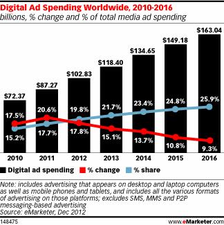 NL634-image-emarketer