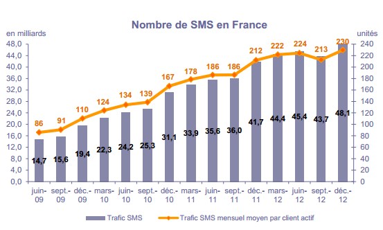 NL656-graph-arcep