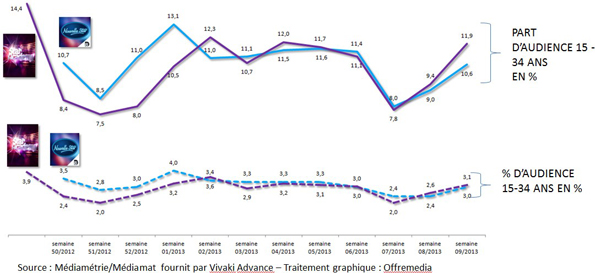 NL671-graph-battle 15-34