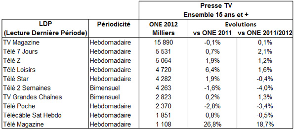 NL684-ONE-Presse TV