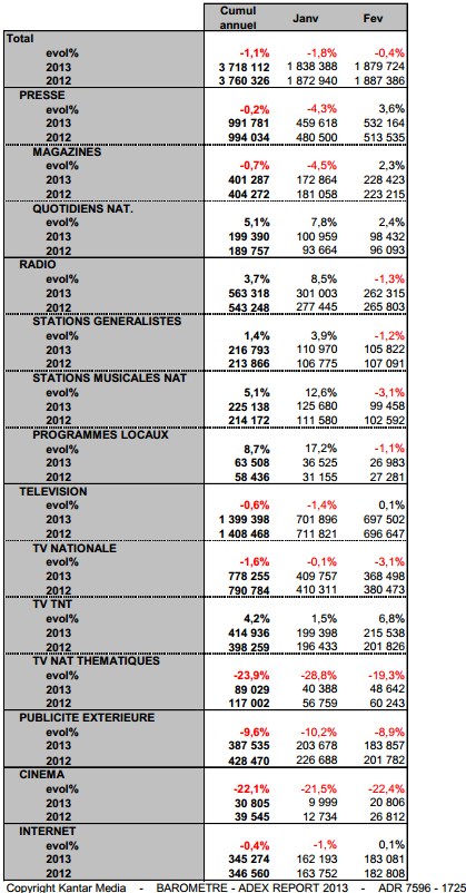 NL686-image-kantar_adexreport