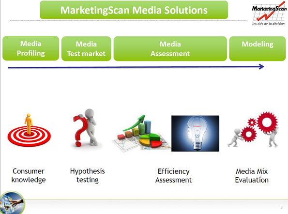 NL687-image-Marketing Scan