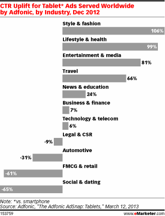 NL693-tableau-emarketer