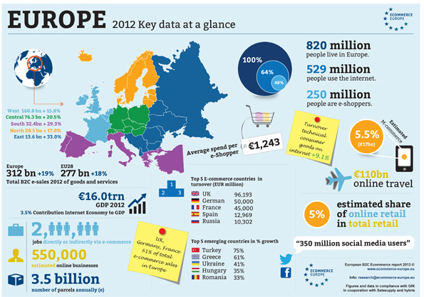 NL724-image-Infographic Europe