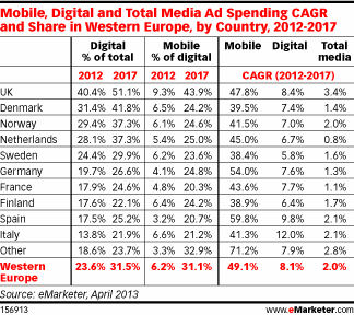 NL724-image-emarketer