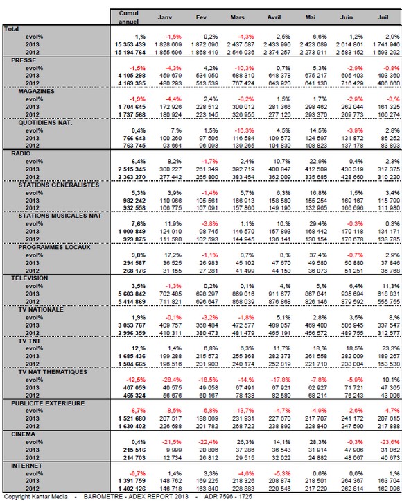 NL764-Tableau-Kantar_media_adinteligence