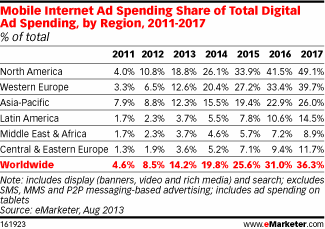 NL768-image-emarketer