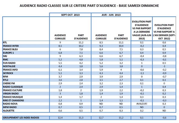 radio2bis31