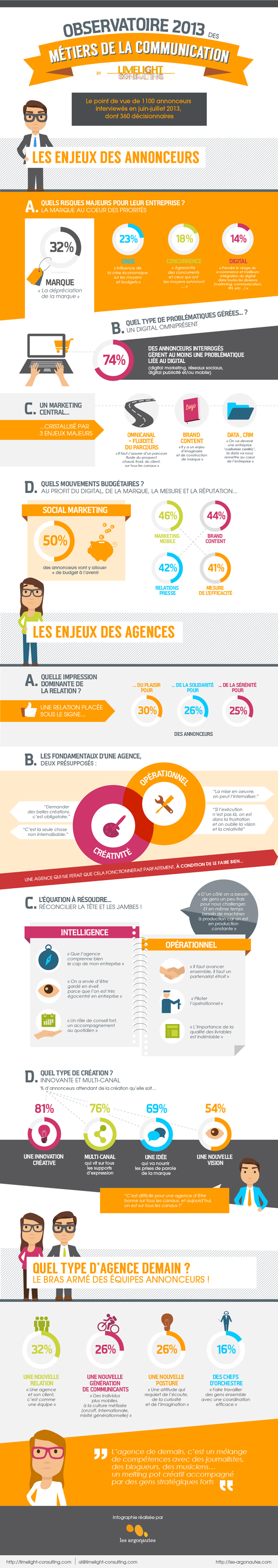 NL834-imageLIMELIGHT_INFOGRAPHIE_NOV2013