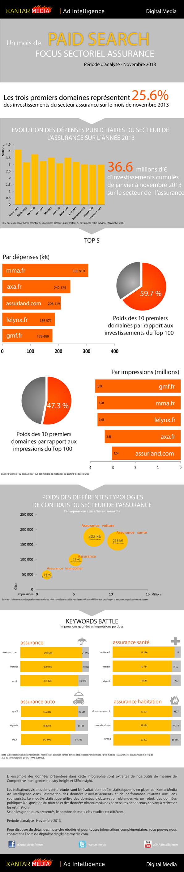 NL846-image-KM_InfographieAssurance