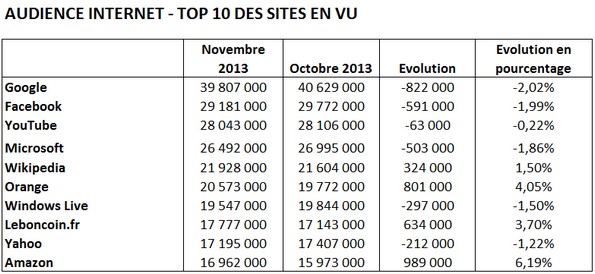 NL847-tableau-mediametrie-1-top10dessitesenvu