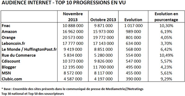 NL847-tableau-mediametrie-2-top10progressionenvu