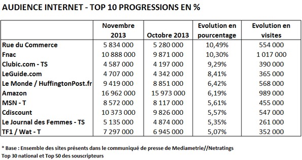 NL847-tableau-mediametrie-3-top10progressionen%