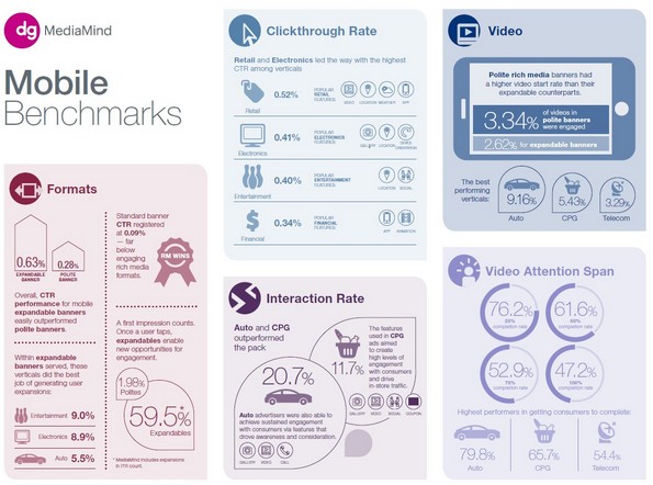 NL852-image-infographie-mediamind