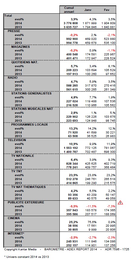 NL904-tableau-kantar