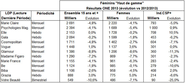 NL914-ONE-Feminin