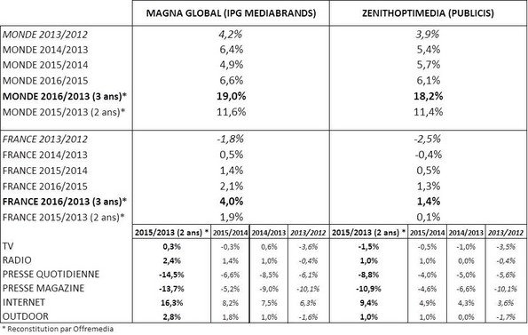 NL955-Tableau-Mediabrands-zenithoptimedia