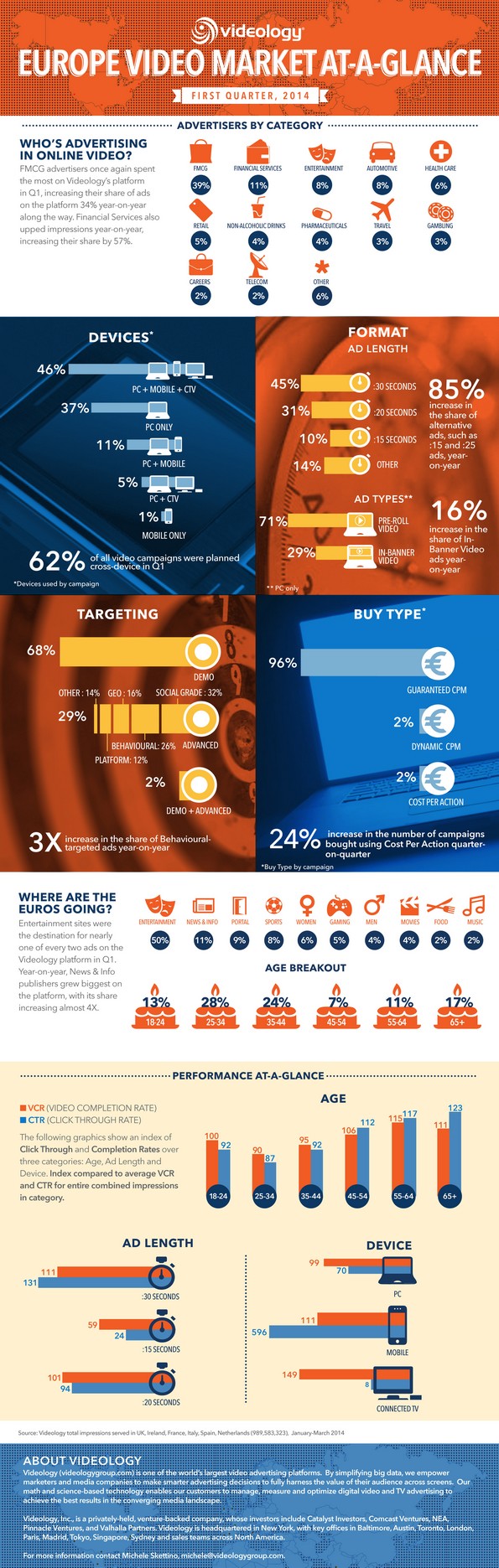 NL958-infographie-Videology-EN