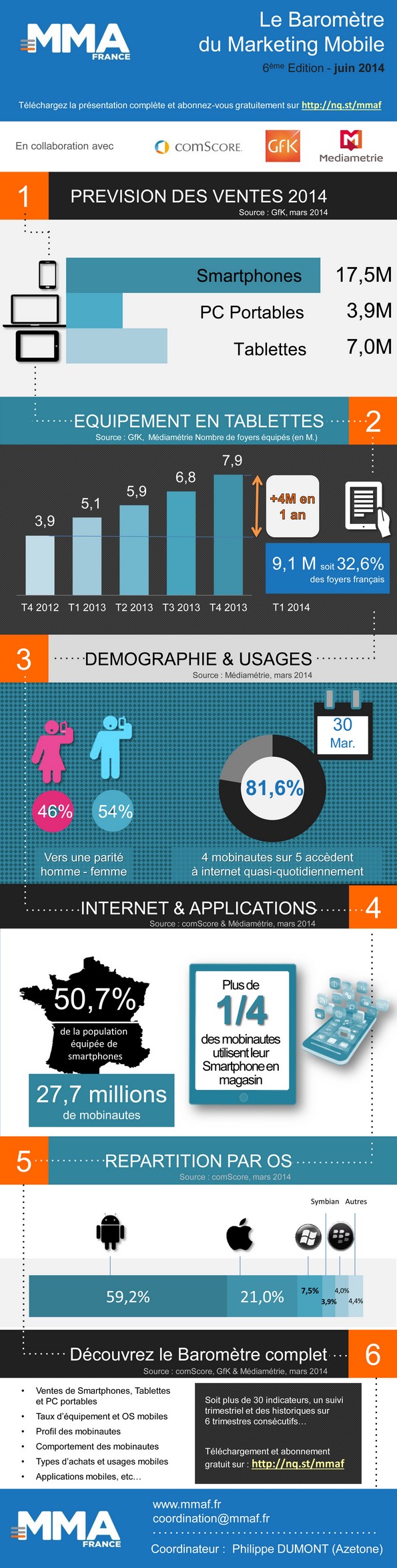 NL958-infographie-MMA