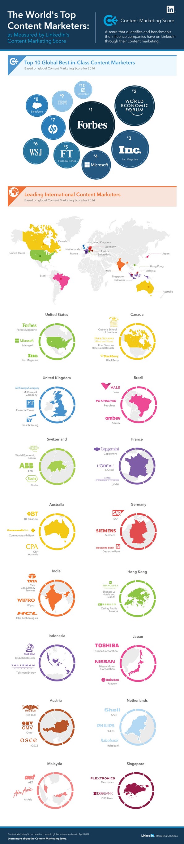 NL958-infographie-Linkedin