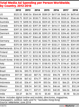 NL972-tableau-emarketer